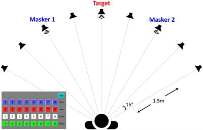 Effects of presentation level on speech-on-speech masking by voice-gender difference and spatial separation between talkers